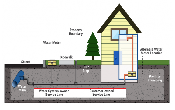 Water Rates – Jersey Shore Area Joint Water Authority